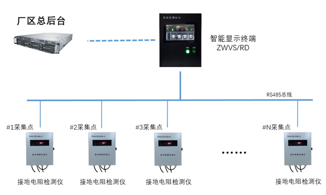 软件管理系统应用1