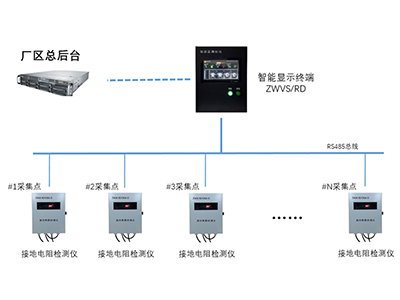 接地网智能在线监测系统